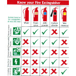  know
                    your extinguisher image
